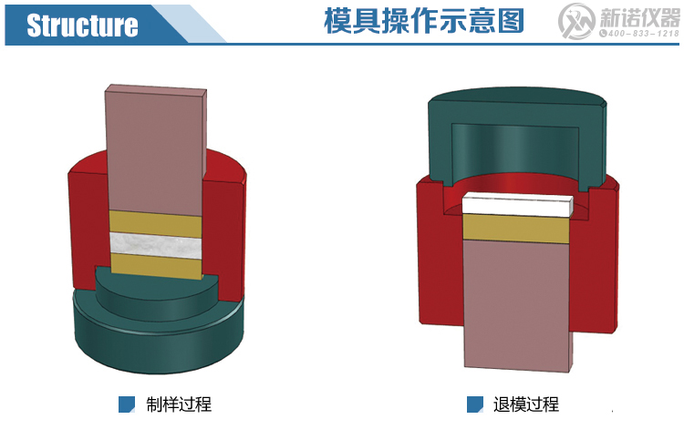 新諾方形模具操作示意圖