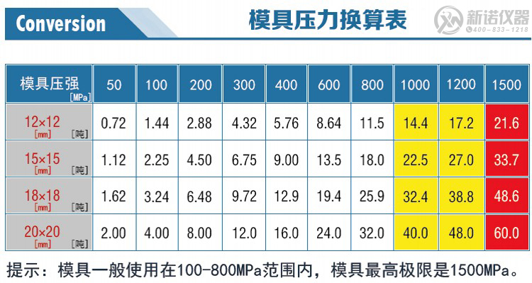 新諾開(kāi)瓣模具壓力換算表