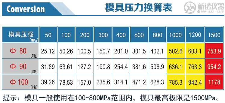 新諾模具壓力換算表