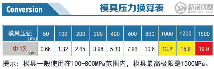 新諾紅外退膜模具壓力換算